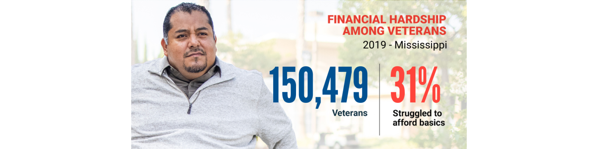 Veteran in casual clothes who is a double amputee uses his arms to maneuver his wheelchair. Text reads: “Financial Hardship Among Veterans, 2019 -Mississippi, of 150,479 veterans, 31% struggled to afford basics”